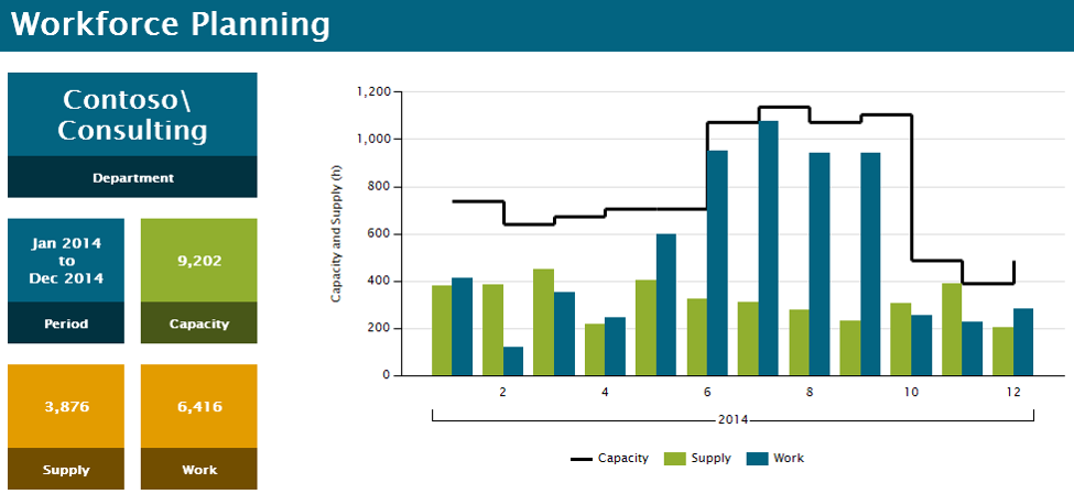 Workforce Planning