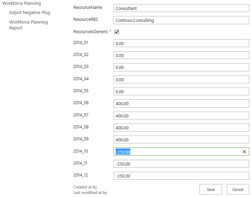 Workforce Planning 2
