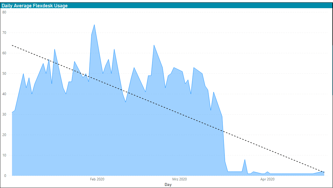 Data