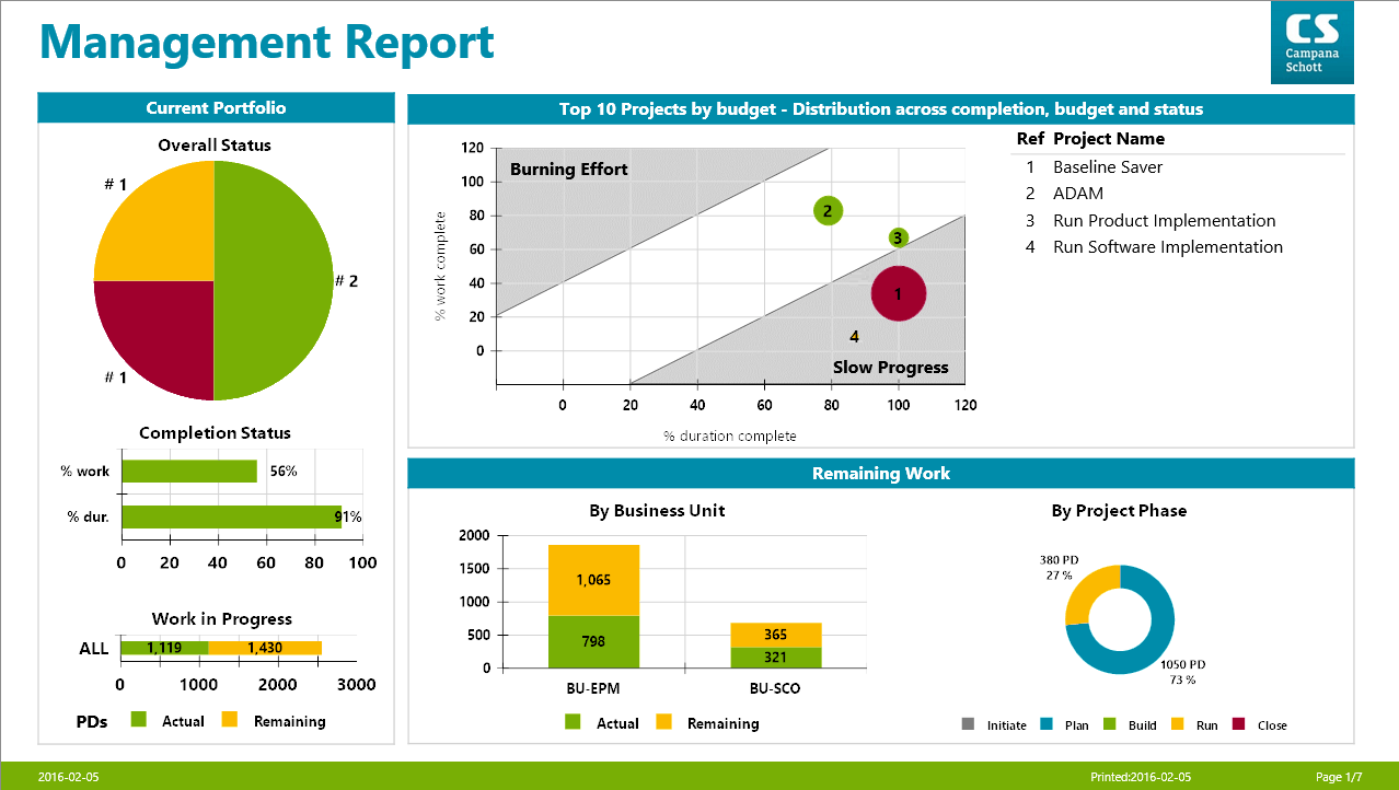 Report manager