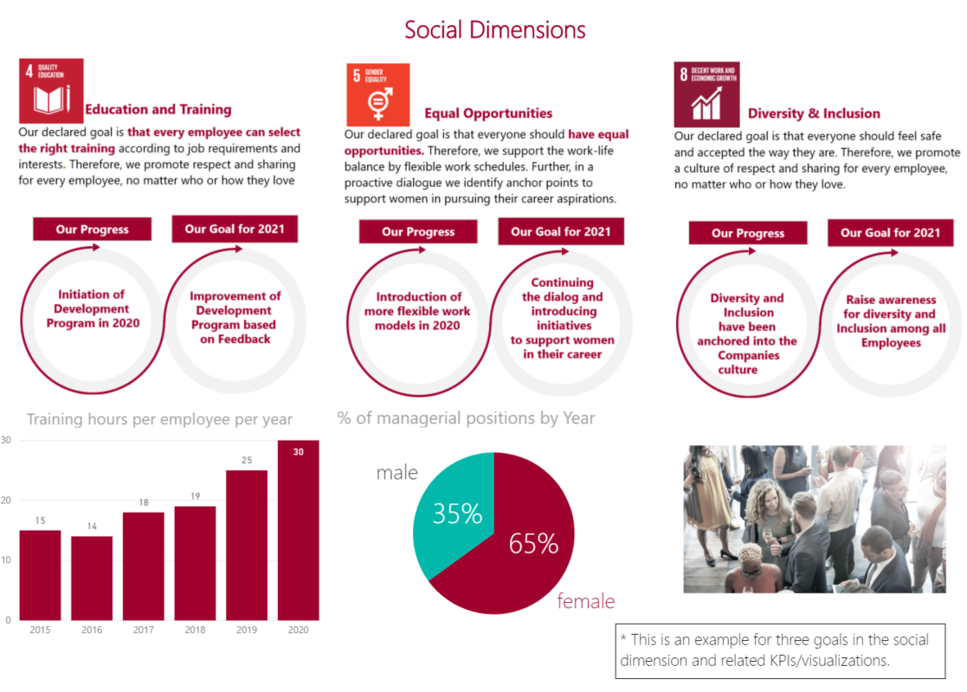 Social Dimensions