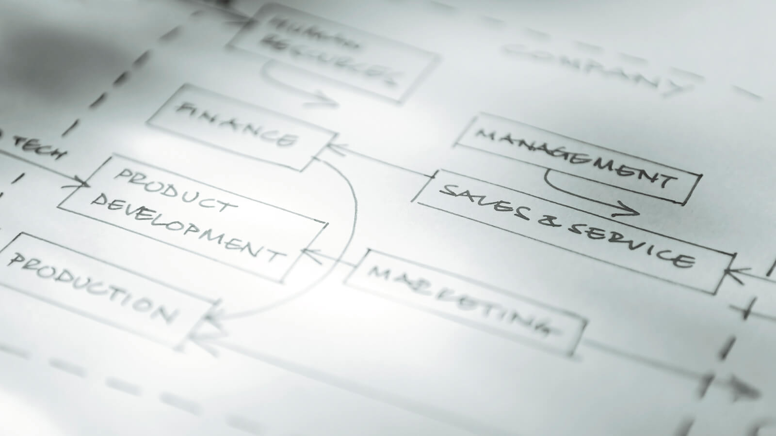Business Continuity Management