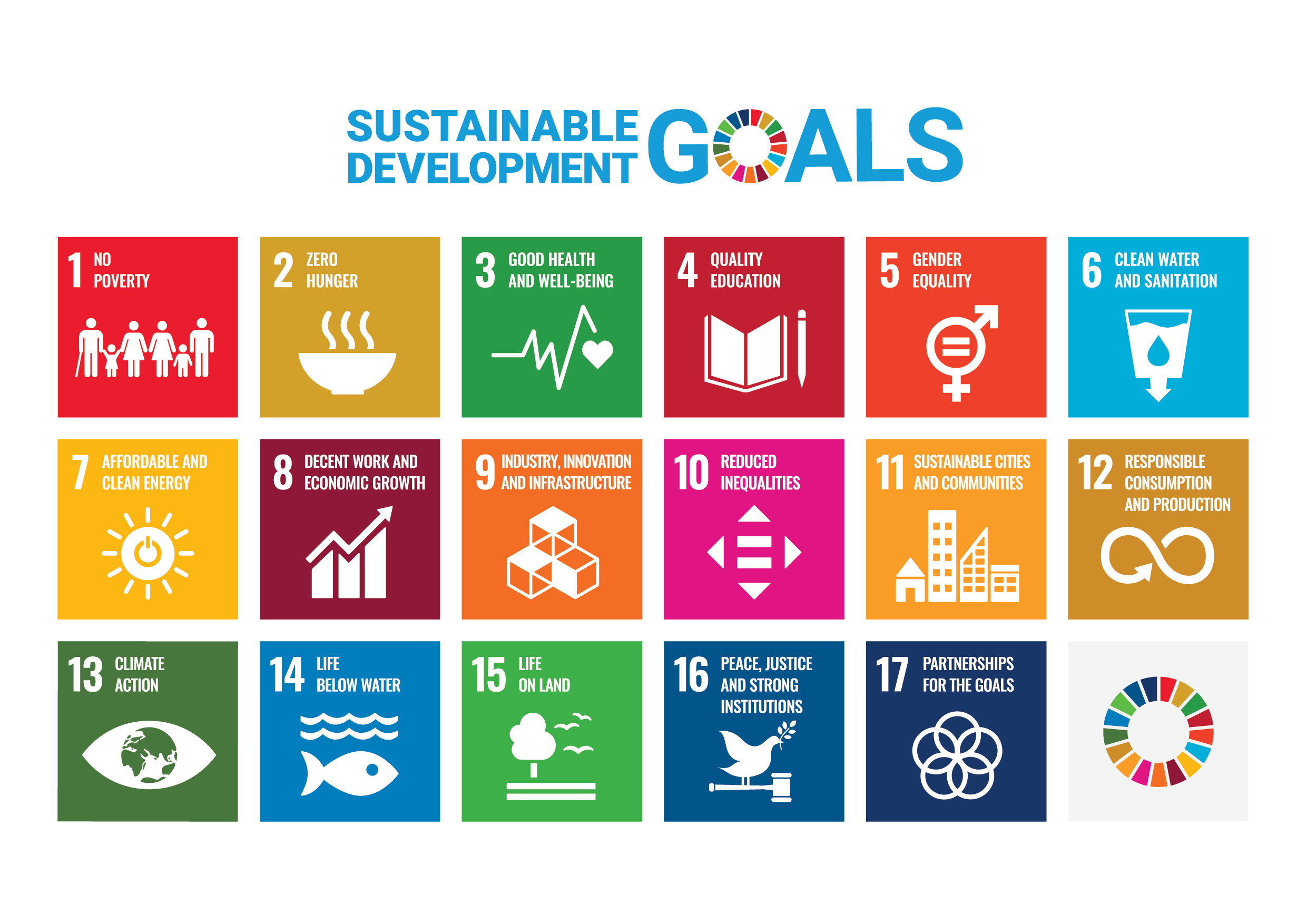 [Translate to English:] UN Sustainable Development Goals