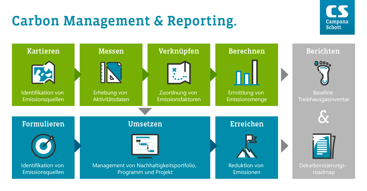 Webblog
