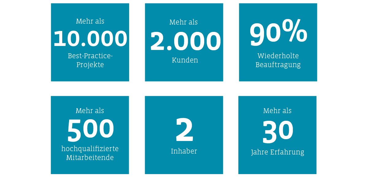 Campana & Schott im Überblick