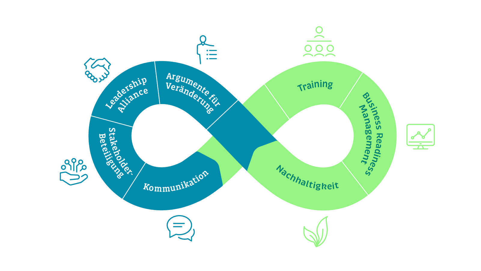 Change Management