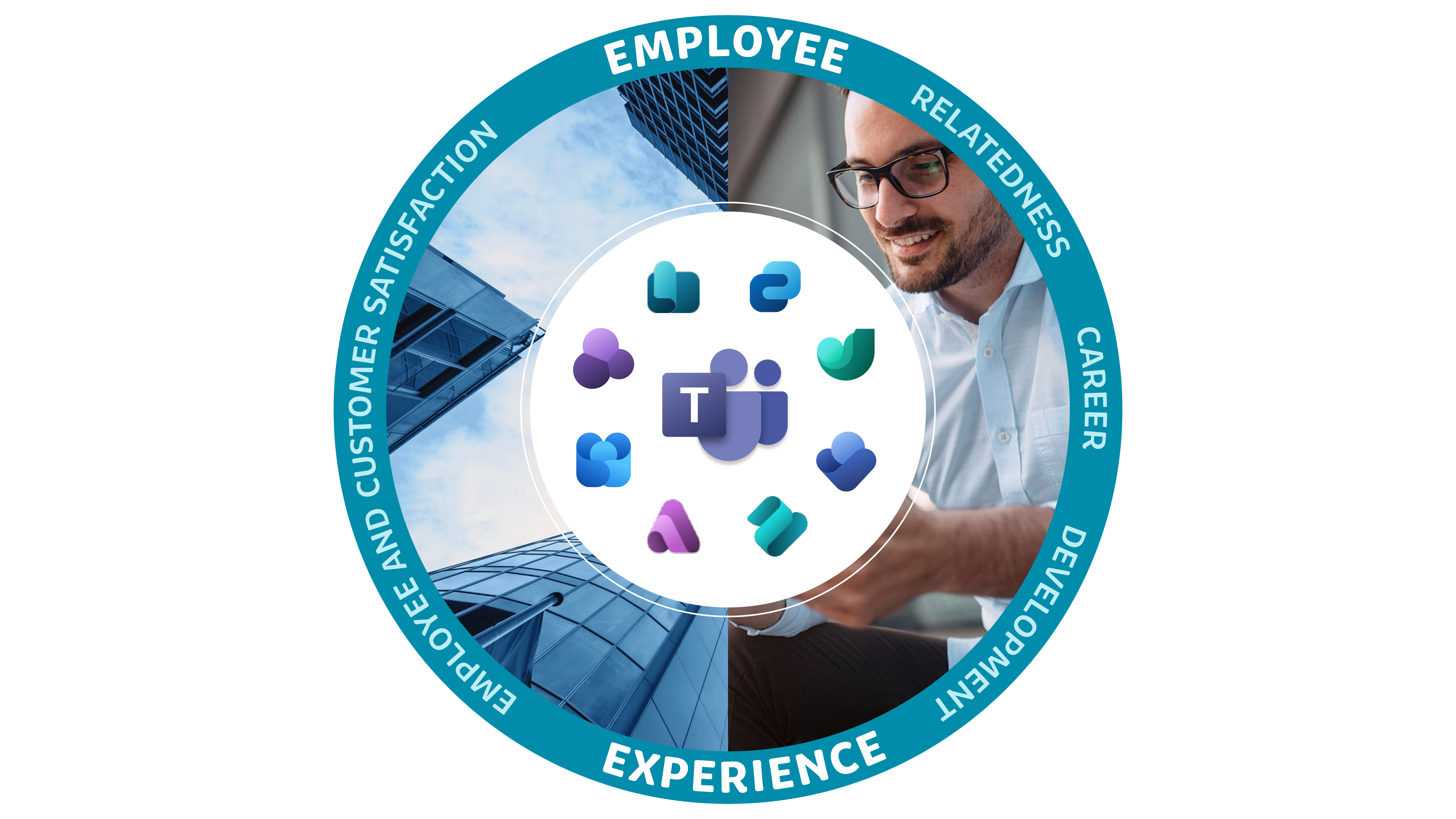 CS-Intranet-Infografik-EN-EmployeeExperience.png